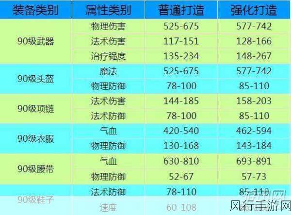 梦幻西游武器伤害深度解析，换算公式与法伤综合属性全攻略