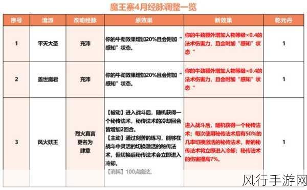 梦幻西游武器伤害深度解析,换算公式与法伤综合属性全攻略