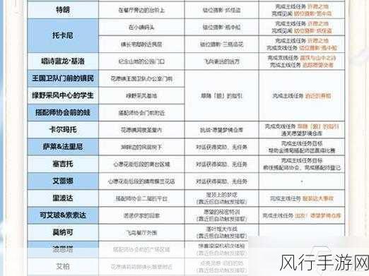 无限暖暖错位摄影任务攻略，飘扬彩旗速通秘籍