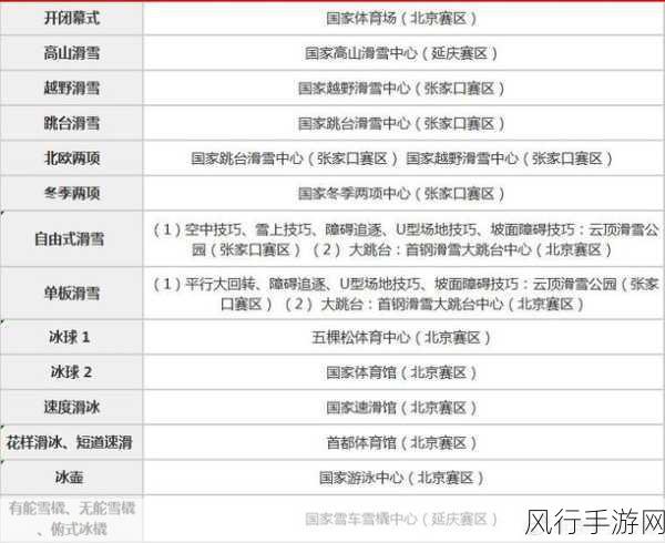 冬奥会 2022 开幕时间，荣耀时刻即将开启