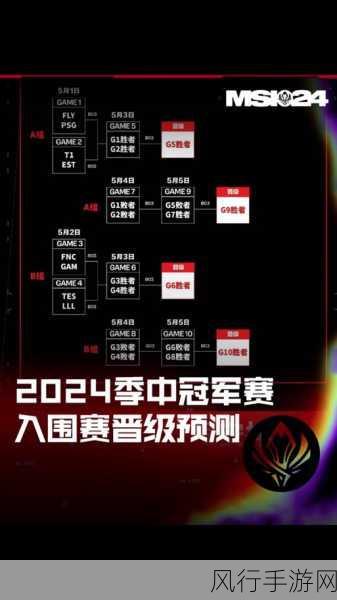 2022 英雄联盟 MSI 赛程，激情与荣耀的交织之旅