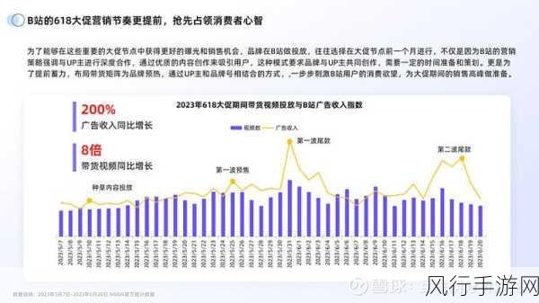 国外b站黄页推广-探索海外B站黄页推广新趋势与营销策略