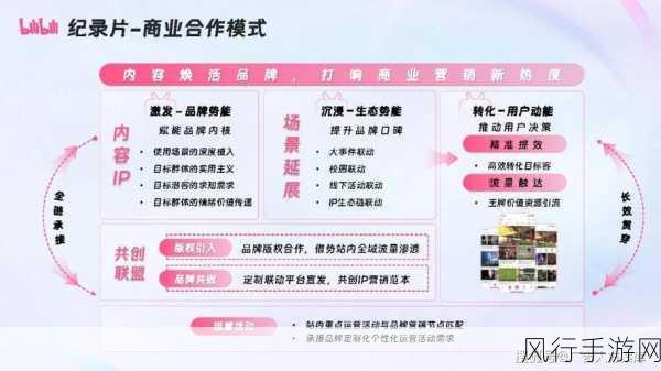 国外b站黄页推广-探索海外B站黄页推广新趋势与营销策略