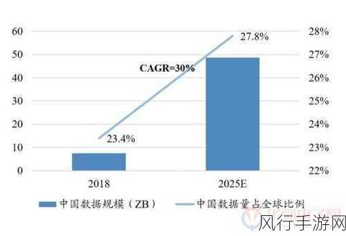 波西亚时光数据芯片，解锁经济新动力