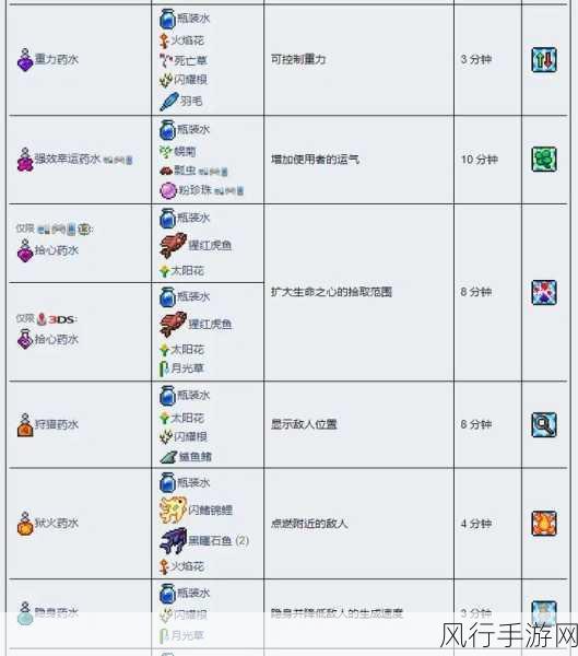 泰拉瑞亚合成表深度解析，物品合成图鉴背后的经济逻辑