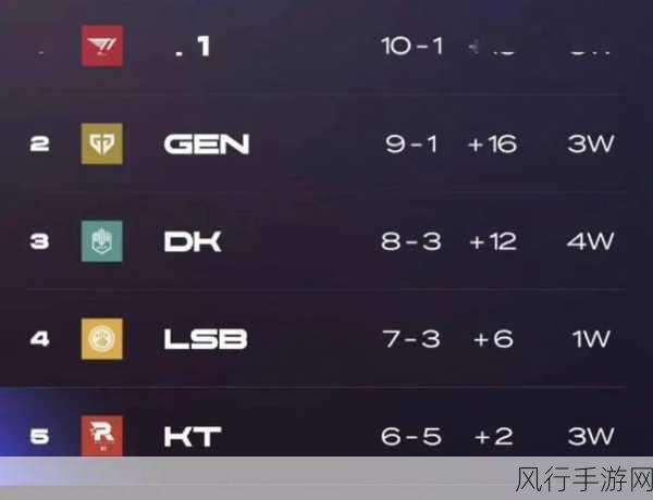 S12 入围赛晋级队伍数量之谜