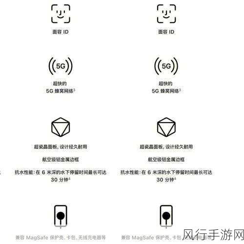 二手 iPhone 14 贬值为何远超 iPhone 13？