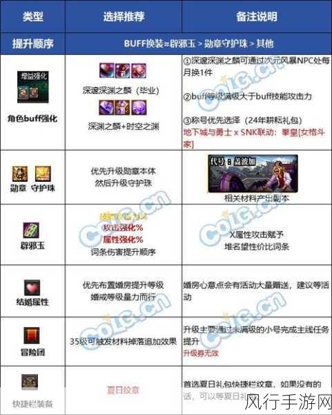 70版本DNF女气功异界套选择深度解析
