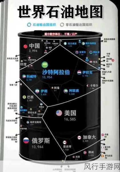 探寻全球最大油料生产国之谜