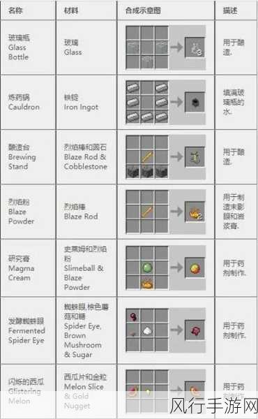 我的世界美食料理工具合成指南，手游财经新视角