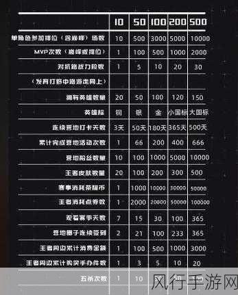 王者荣耀星会员价格与权益深度解析