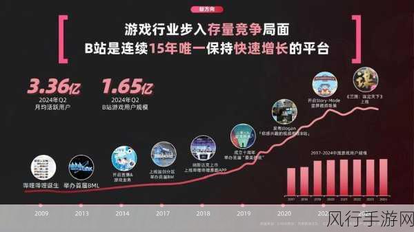 2024年b站推广入口-2024年B站推广新策略：全面拓展用户入口与内容渠道