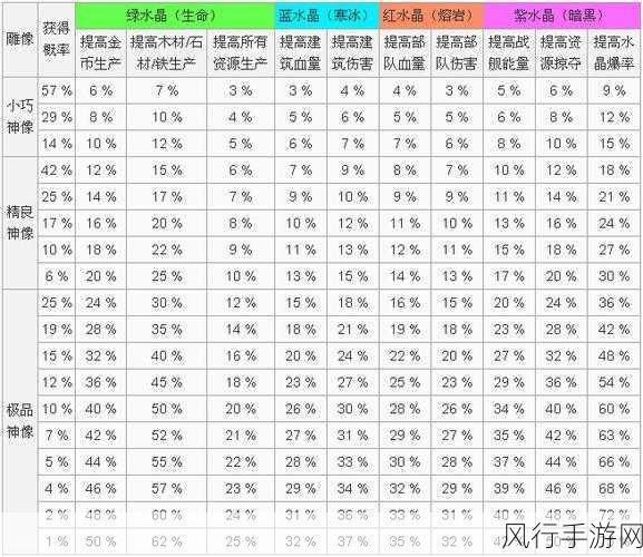 海岛奇兵攻略,红色绿色神像抉择,解锁高效布局新财富