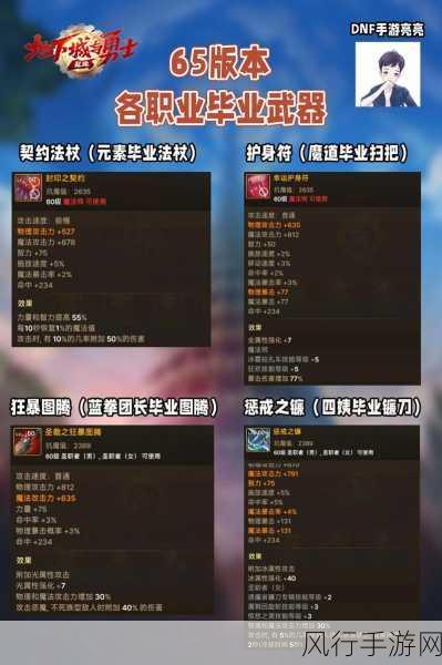 地下城2牛3牛材料掉落详解，手游公司如何平衡难度与收益