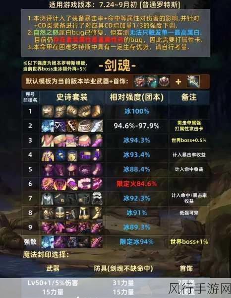 地下城2牛3牛材料掉落详解,手游公司如何平衡难度与收益