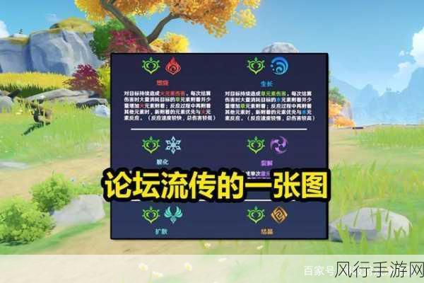 原神，元素反应的商业奇迹与奇妙探索