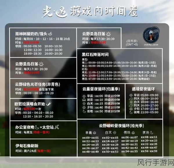 光·遇国服姆明季，开启时间、活动预告与财经数据深度解析