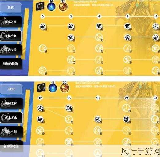 火炬之光无限时空,解锁天赋BD搭配新策略,提升游戏收益