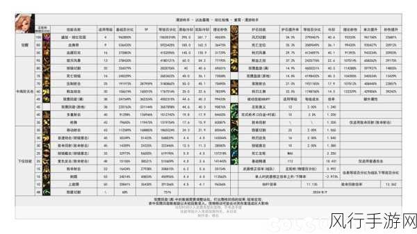 DNF2024金秋版本，精灵骑士输出数据背后的经济效应