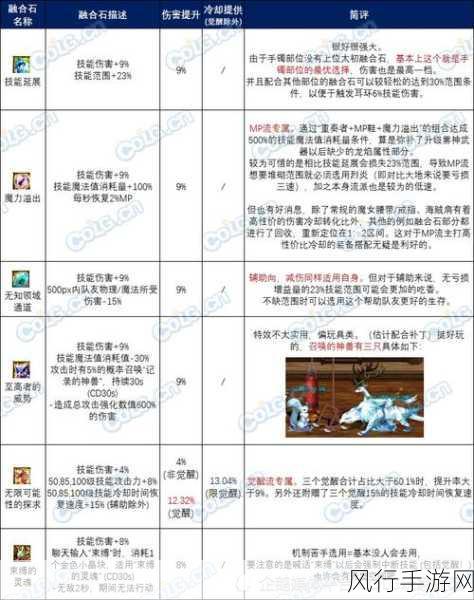 DNF新纪元，雾神版本深潜TP流派深度剖析与财经影响