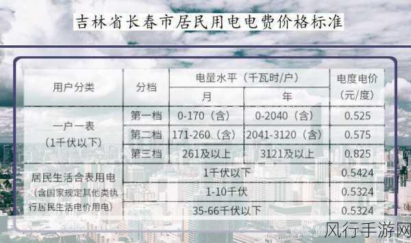 韩国三色电费2024免费看-2024年韩国三色电费全新政策免费解读与分析