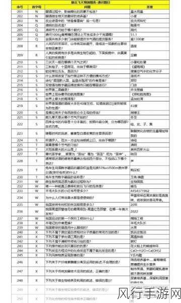 探秘 i 茅台散花飞天答题的正确答案