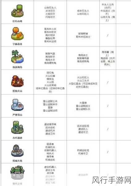 元气骑士前传，游侠风弓箭攻略揭秘，解锁高伤害秘籍