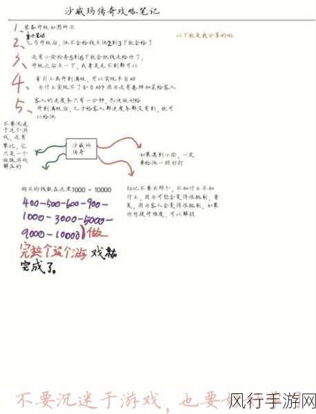 沙威玛传奇，高效升级策略与财经数据分析