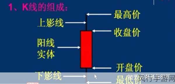 积积对积积30分钟k线-深入分析积积对积积30分钟K线走势的关键因素与策略