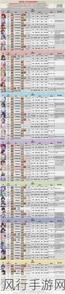 崩坏星穹铁道加拉赫光锥选择策略解析