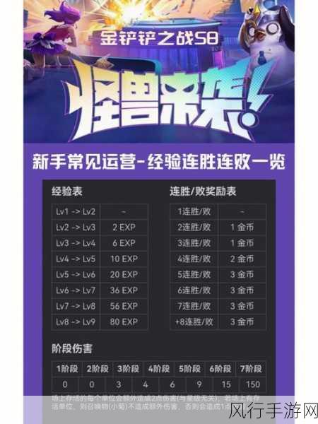 金铲铲之战运营口诀揭秘，资深主编带你玩转经济战