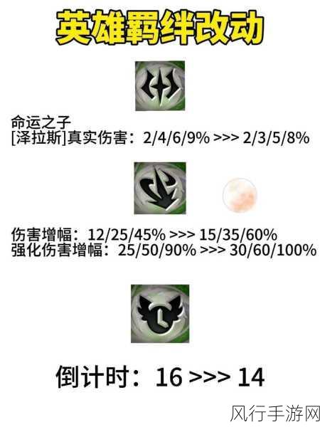 金铲铲之战运营口诀揭秘,资深主编带你玩转经济战