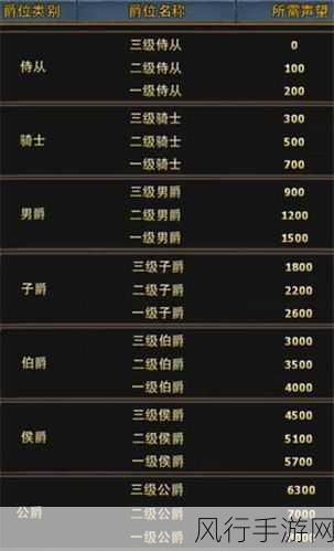 灰烬审判军声望怎么开-如何高效提升灰烬审判军声望与获得奖励