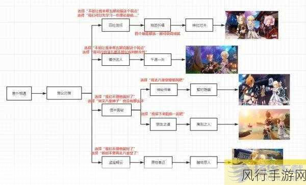 原神五郎邀约任务深度剖析，解锁全结局的财经视角