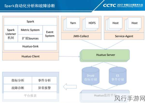 代号Spark游客账号切换策略与财经影响分析