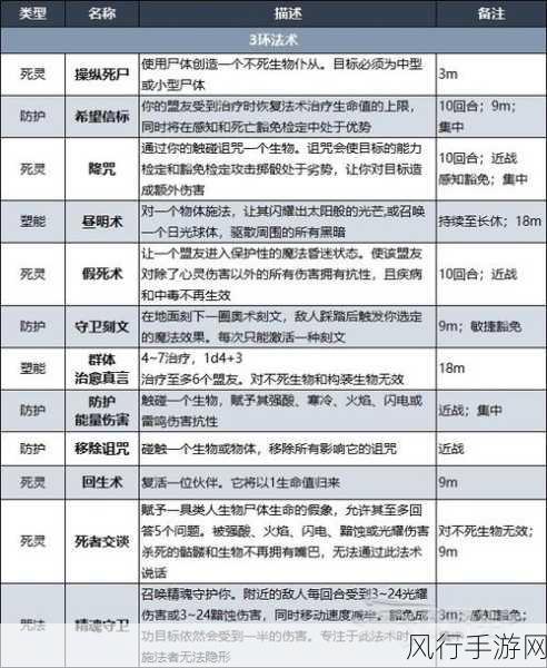 博德之门3光明牧师，光牧技能深度剖析与实战策略