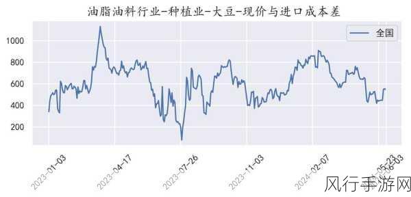 高清欧美精品XXXXX大豆行情-深入分析高清欧美精品大豆市场行情与趋势变化