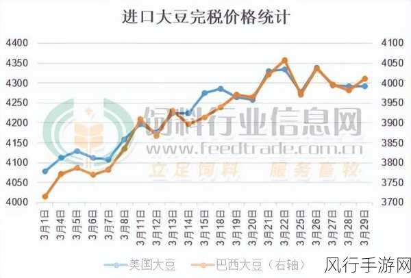 高清欧美精品XXXXX大豆行情-深入分析高清欧美精品大豆市场行情与趋势变化