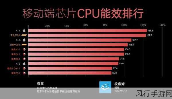 天玑9200和9300详细对比-天玑9200与9300性能、架构及特点详尽对比分析