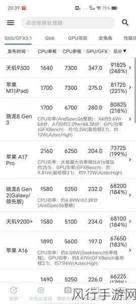 天玑9200和9300详细对比-天玑9200与9300性能、架构及特点详尽对比分析