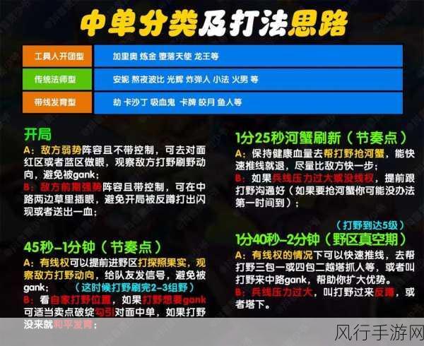 掌控人马，制霸野区，英雄人马打野全攻略