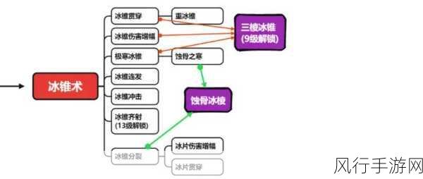 解析国王指意中的飓风术技能