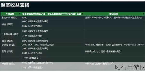 星露谷物语,揭秘啤酒酿造工艺,打造玩家自制美酒新风尚