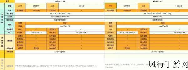 联发科和高通区别-联发科与高通的主要区别及市场定位分析