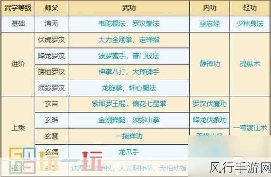 烟雨江湖少林寺罗汉拳深度解析与市场影响