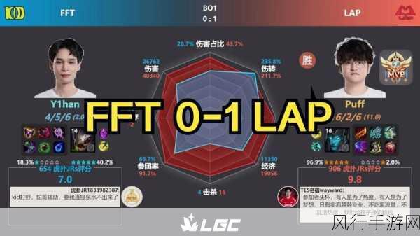 LOL 2024 LGC 传奇杯，FFT 与 OP 的巅峰对决前瞻