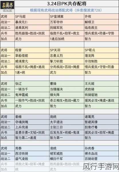 三国志战略版貂蝉,培养价值与战法阵容搭配深度解析