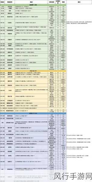 魔兽世界 WLK 采矿 1 - 450 升级指南