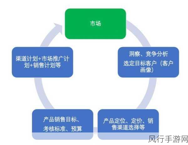 黃色国精产品自偷-扩展黄色国精产品自偷的市场潜力与销售策略分析