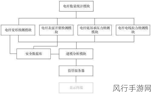 Lubuntu线路检测-全面提升Lubuntu线路检测功能的创新与应用探索